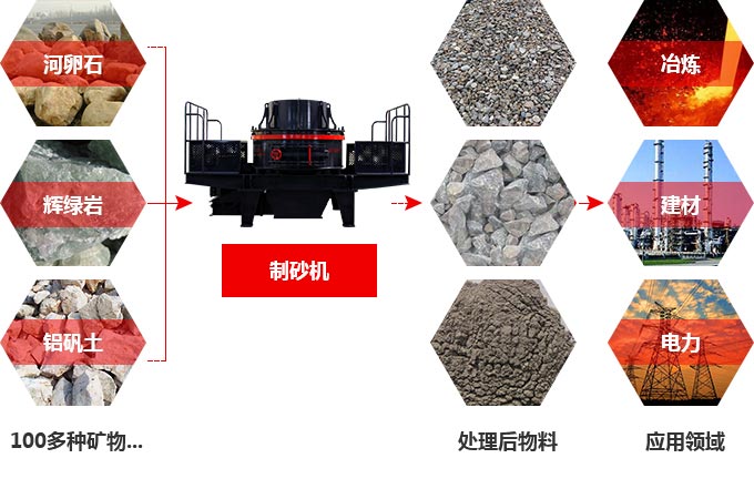 TK石料節(jié)能制砂機(jī)究竟多少錢一臺(tái)？有前途嗎？