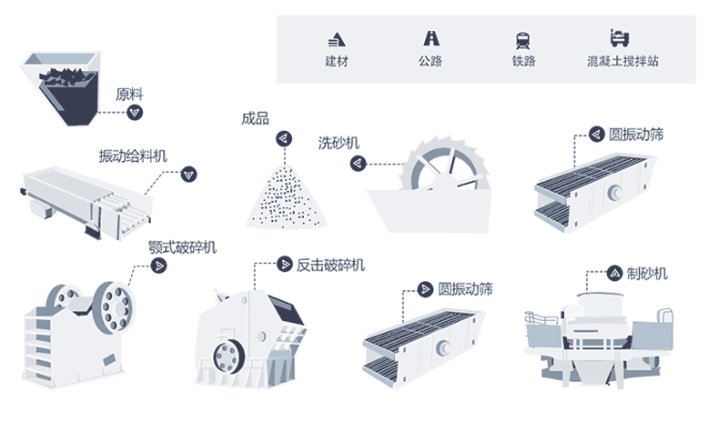 制砂設(shè)備生產(chǎn)線如何配置？整套價(jià)格多少？