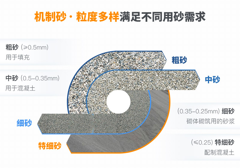 機(jī)制砂和河沙拌制混凝土哪個(gè)好？哪款設(shè)備制砂效果好？