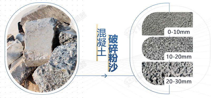 混凝土再生料粉碎機設備型號，多少錢一臺？