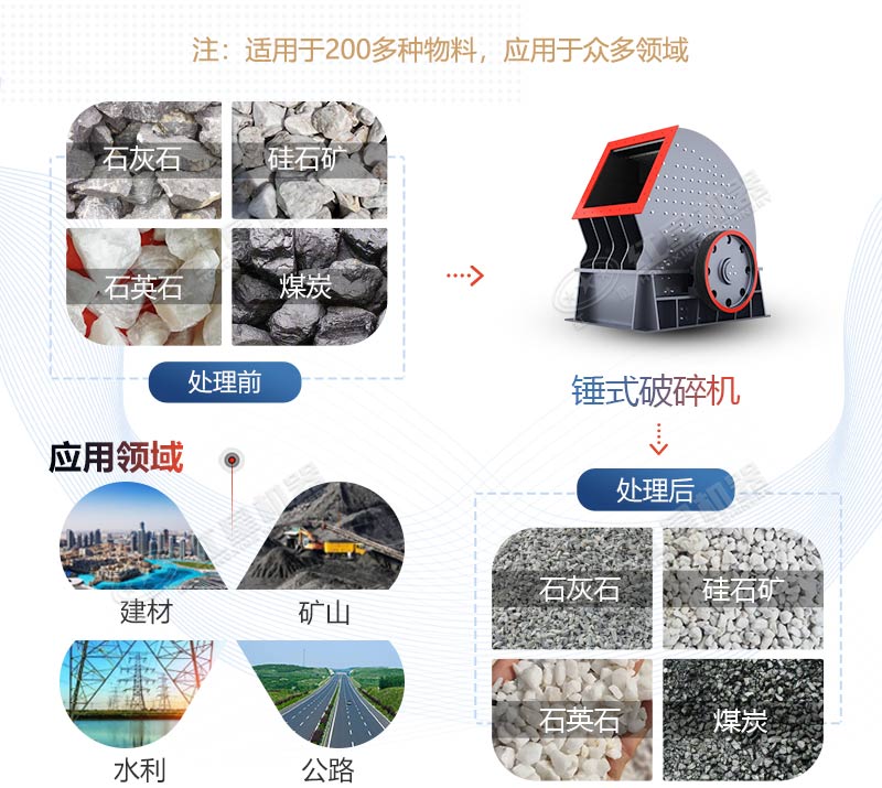 PCZ1615重錘式破碎機(jī)產(chǎn)量是多少？多少錢(qián)一臺(tái)？